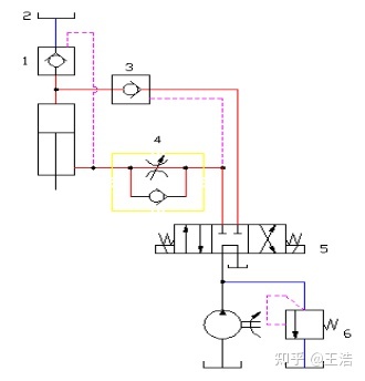 液壓系統(tǒng)